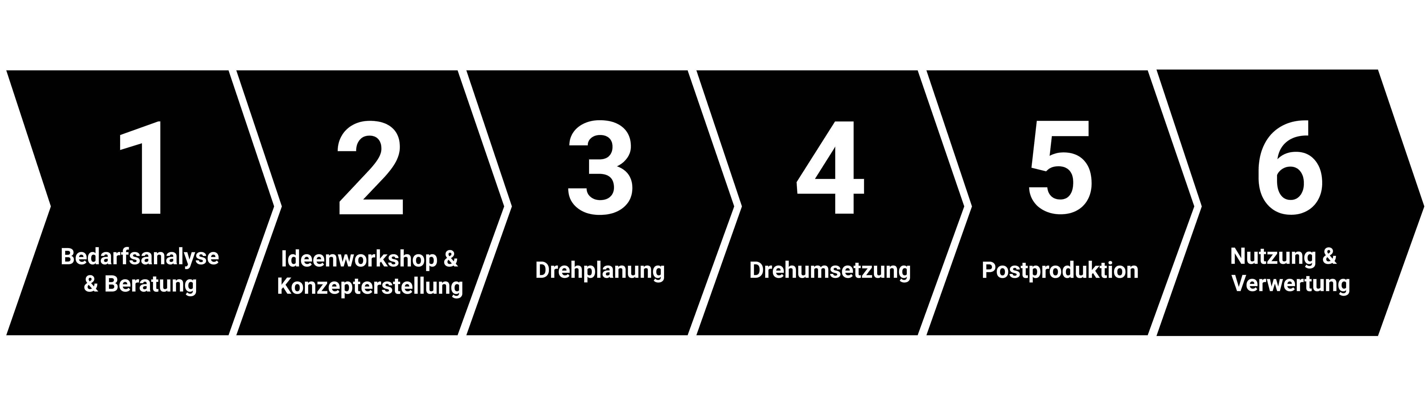 besserdrei_roadmap_film